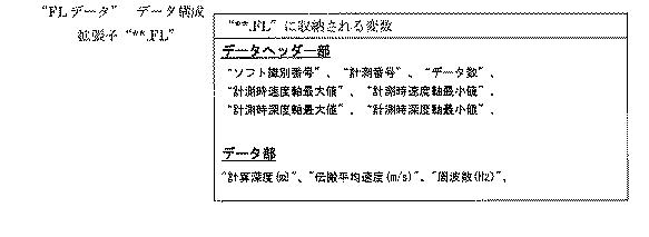 6843427-表面波探査解析方法及び表面波探査解析装置 図000052