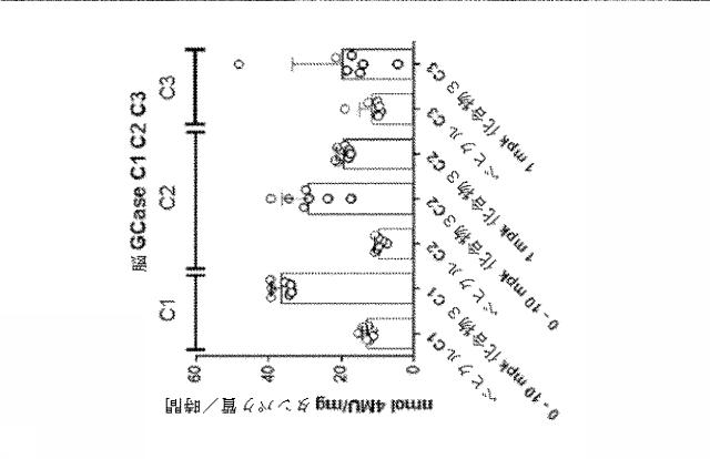 6857648-リソソーム障害及び中枢神経系の変性障害の治療及び予防のための（３Ｒ，４Ｒ，５Ｓ）−５−（ジフルオロメチル）ピペリジン−３，４−ジオールを含むレジメン 図000052