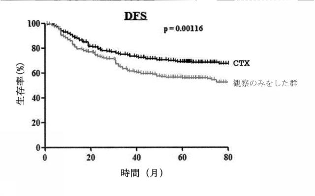 6864089-進行性胃癌患者の手術後の予後または抗癌剤適合性予測システム 図000052