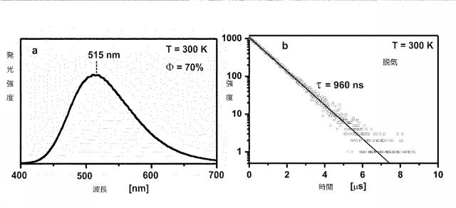 6901168-短い発光減衰時間で単重捕集を直接に得るための有機分子を有する光電製品 図000052