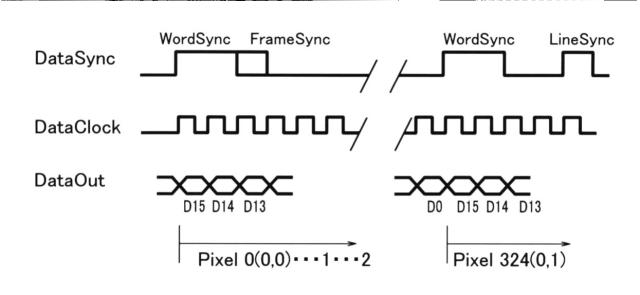 5650578-データ画像記録装置、熱分析装置、データ画像記録方法、画像データの正規化方法、熱物性量の算出方法および記録画像の表示方法 図000053