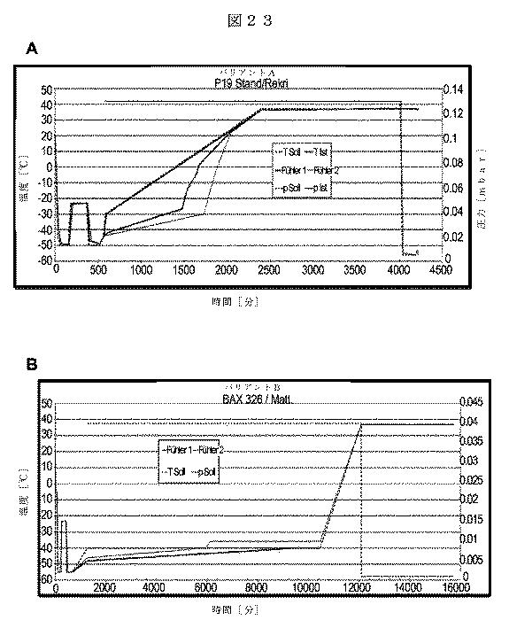 5819303-安定化された液体および凍結乾燥ＡＤＡＭＴＳ１３製剤 図000053