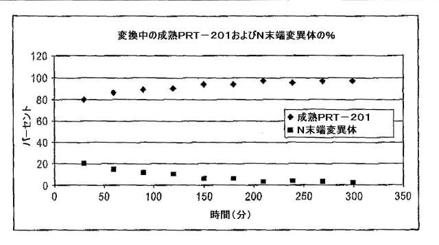 5829808-組換えエラスターゼタンパク質ならびにその製造方法および使用 図000053