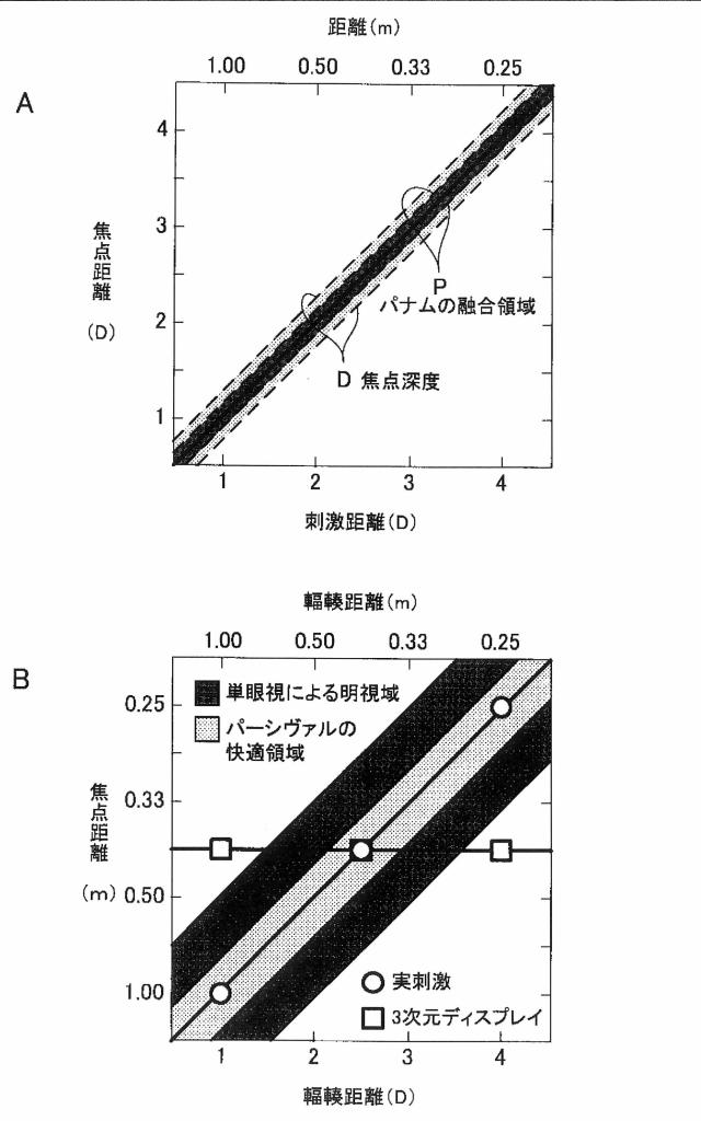 5841053-眼鏡レンズの評価方法、眼鏡レンズの設計方法、眼鏡レンズの製造方法、眼鏡レンズの製造システム、及び眼鏡レンズ 図000053