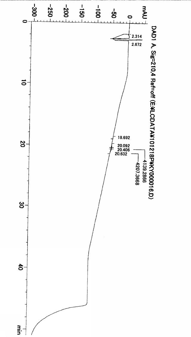 5996824-高純度ＰＴＨ含有凍結乾燥製剤およびその製造方法 図000053