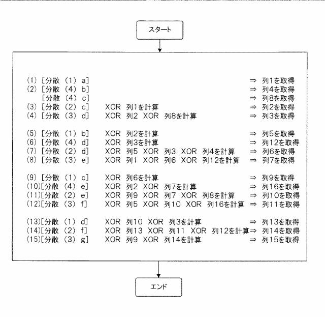 6011775-分散装置、復元装置、分散方法、復元方法及び分散復元システム 図000053