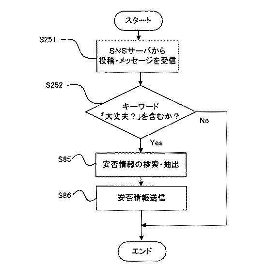 6022627-避難支援システム、避難支援用管理プログラム、避難支援用端末アプリケーションプログラム及び避難支援方法 図000053