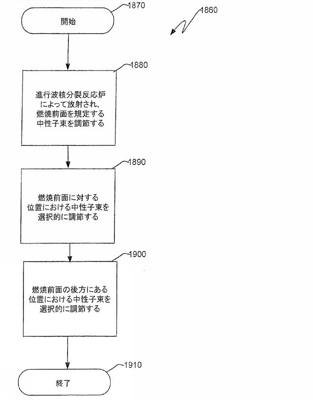 6125840-進行波核分裂反応炉、核燃料アッセンブリ、およびこれらにおける燃焼度の制御方法 図000053