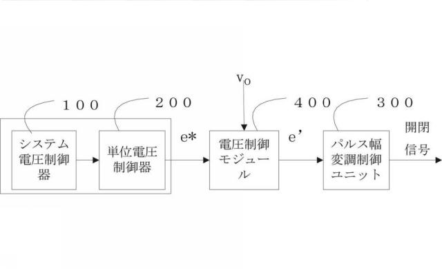 6143826-インバータシステムに用いられる制御方法及び制御装置 図000053