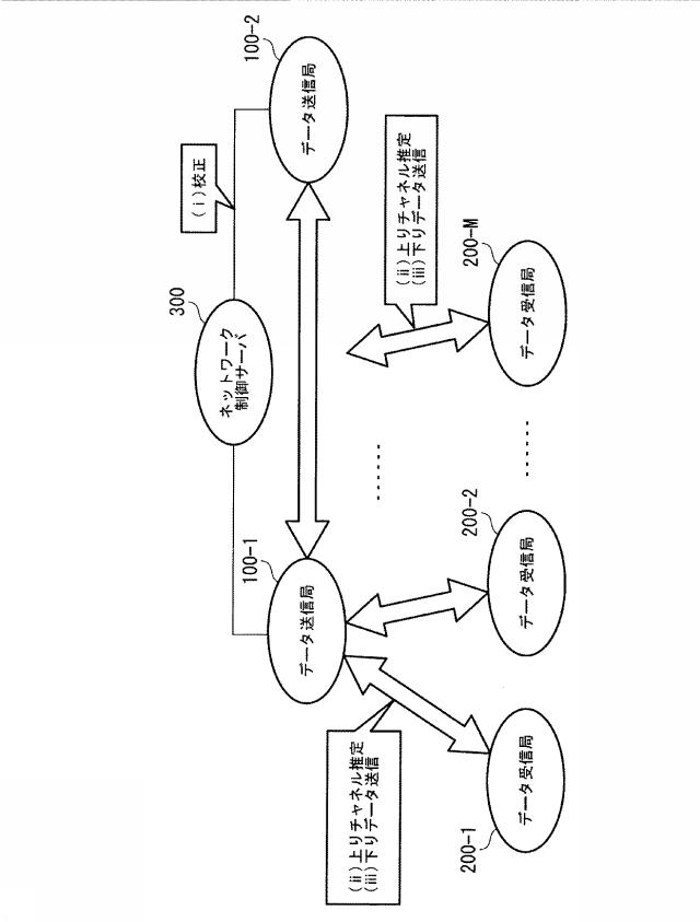 6253685-無線通信装置及び無線通信方法 図000053
