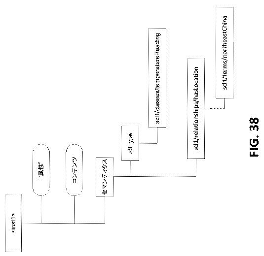 6291573-セマンティクス公表および発見のための機構 図000053