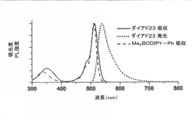 6339561-光起電力のためのジピリン系材料、極性媒体中で対称性破壊性分子内電荷移動が可能な化合物およびこれを含む有機光起電力デバイス 図000053