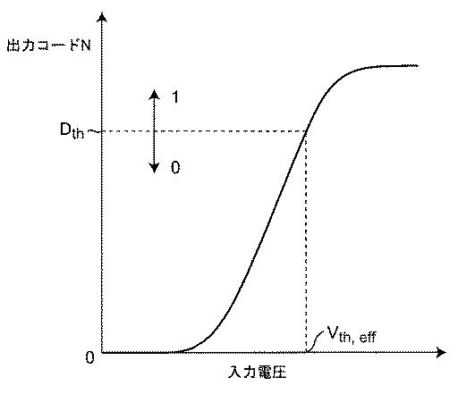 6489605-Ａ／Ｄ変換装置 図000053