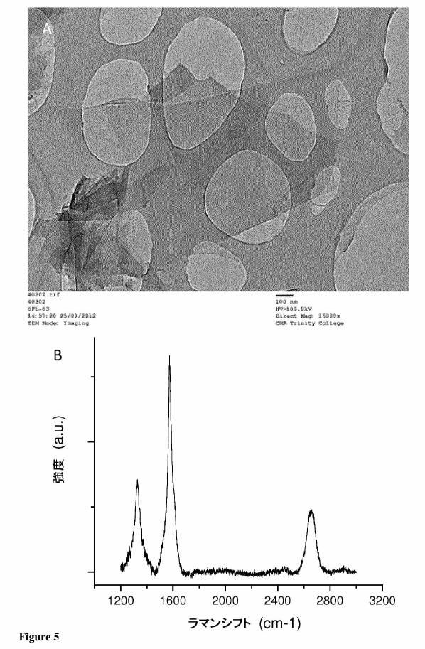 6496253-剥離された無欠陥、未酸化の２次元材料を大量に製造するためのスケーラブルなプロセス 図000053