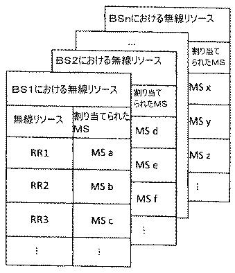 6522131-調整された無線リソースの割当てのための方法及びシステム 図000053