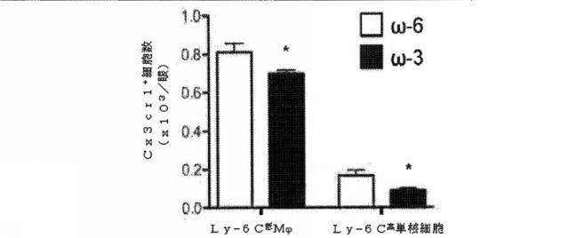 6526570-炎症及び血管形成を減少させるＣＹＰ４５０脂質メタボライト 図000053