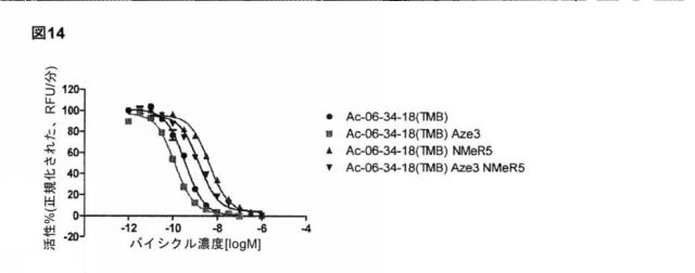 6588890-構築されたポリペプチド特異性のモジュレーション 図000053