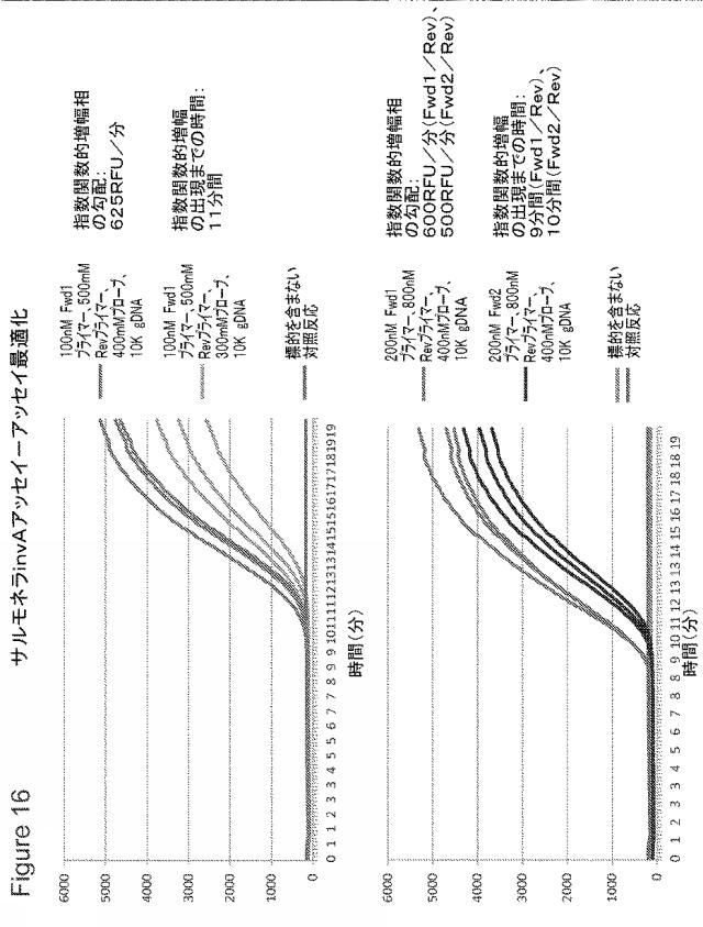 6596442-ＤＮＡ増幅を増強および／または予測するための組成物および方法 図000053