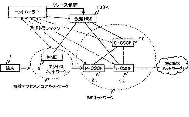 6624070-制御装置、制御方法、通信システム及びプログラム 図000053