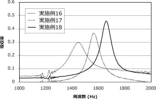 6625227-防音構造、及び防音システム 図000053