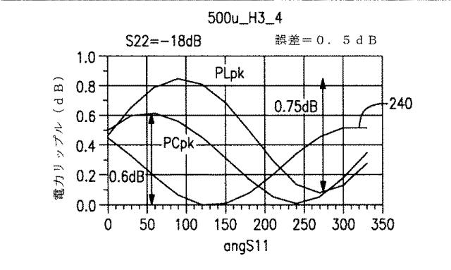 6660892-方向性結合器に関連するデバイスおよび方法 図000053