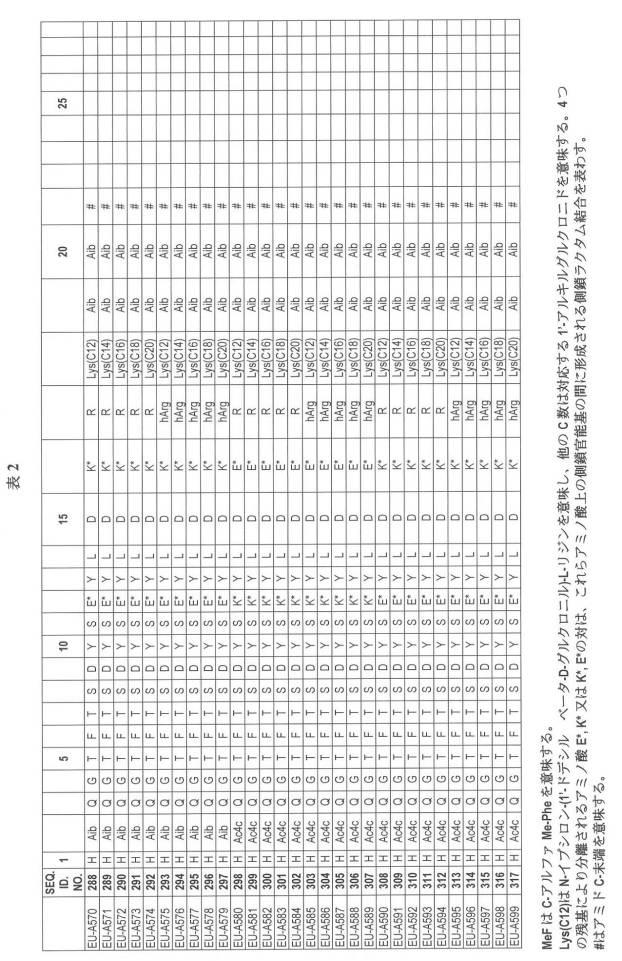 6697807-インスリン抵抗性のための改善されたペプチド医薬品 図000053