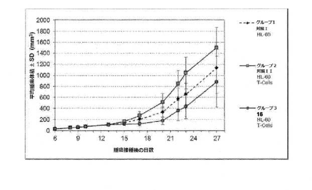 6760849-二重特異性ＣＤ３３およびＣＤ３結合タンパク質 図000053