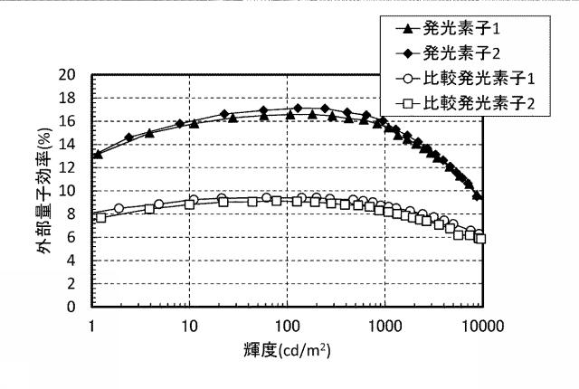 6803667-発光素子、表示装置、電子機器、及び照明装置 図000053