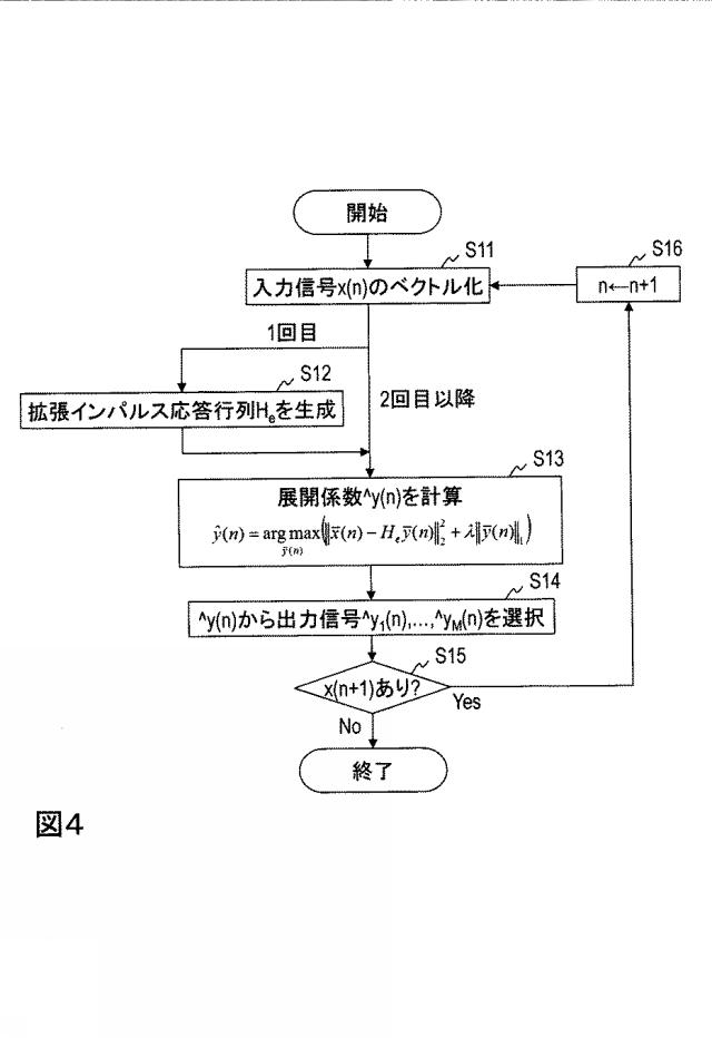 6804554-信号特徴抽出装置、信号特徴抽出方法、およびプログラム 図000053