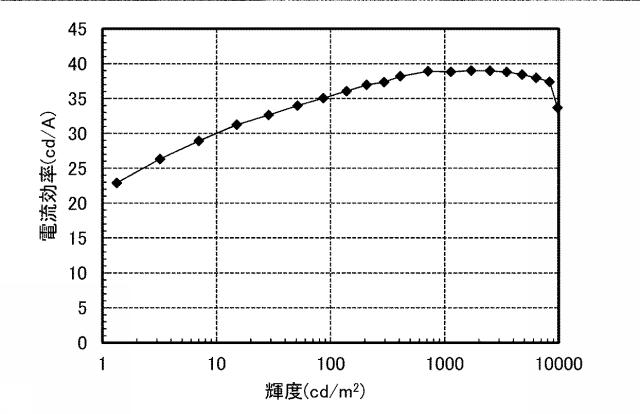 6805224-発光素子、照明装置、発光装置、表示装置、電子機器 図000053