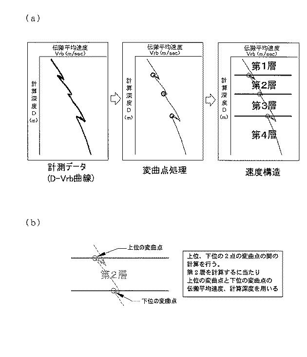 6843427-表面波探査解析方法及び表面波探査解析装置 図000053