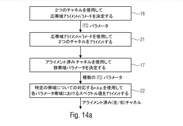 6856595-スペクトルドメイン・リサンプリングを用いて多チャネル信号を符号化又は復号化する装置及び方法 図000053