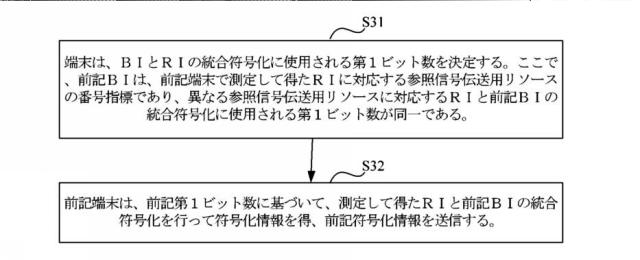 6870899-チャネル状態情報の伝送方法および装置 図000053