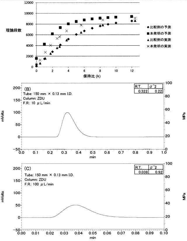 6963434-試料導入方法及び試料導入装置 図000053