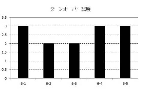 6987374-発泡性皮膚外用剤 図000053