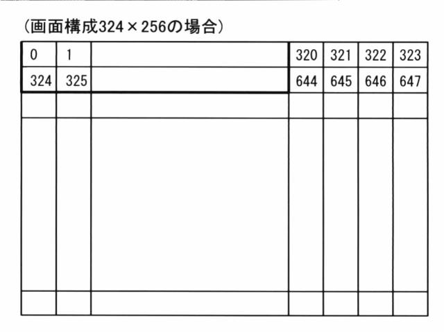 5650578-データ画像記録装置、熱分析装置、データ画像記録方法、画像データの正規化方法、熱物性量の算出方法および記録画像の表示方法 図000054