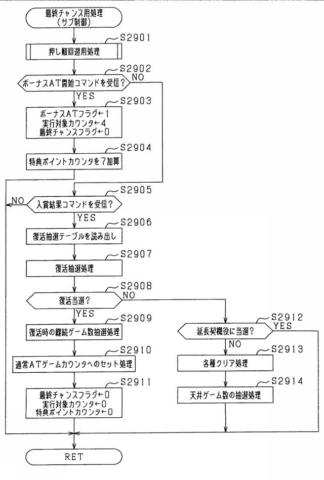 5761140-遊技機 図000054