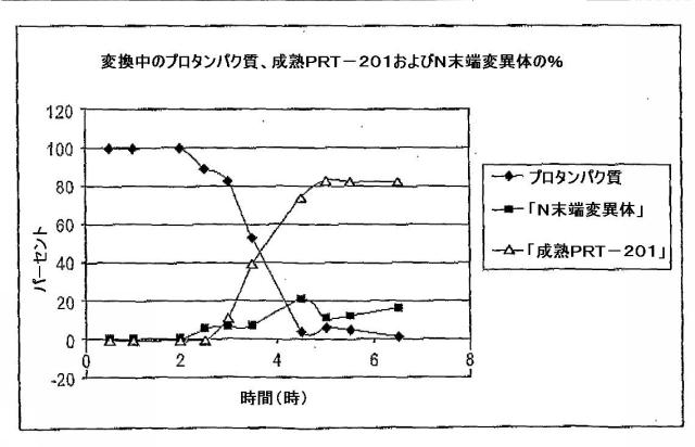 5829808-組換えエラスターゼタンパク質ならびにその製造方法および使用 図000054