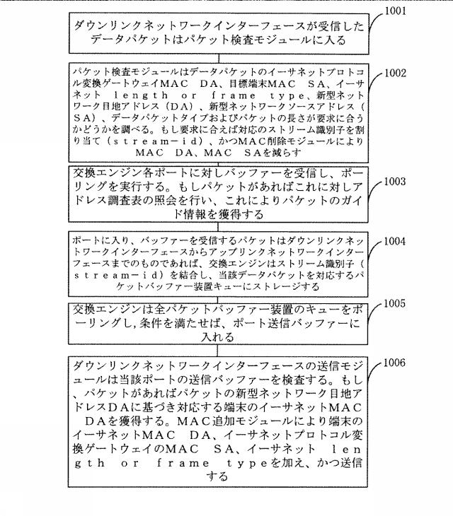 5852116-新型ネットワークの通信方法およびシステム 図000054