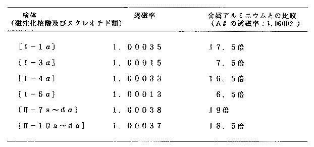 5899577-強磁性を有する核酸の合成方法と利用方法 図000054