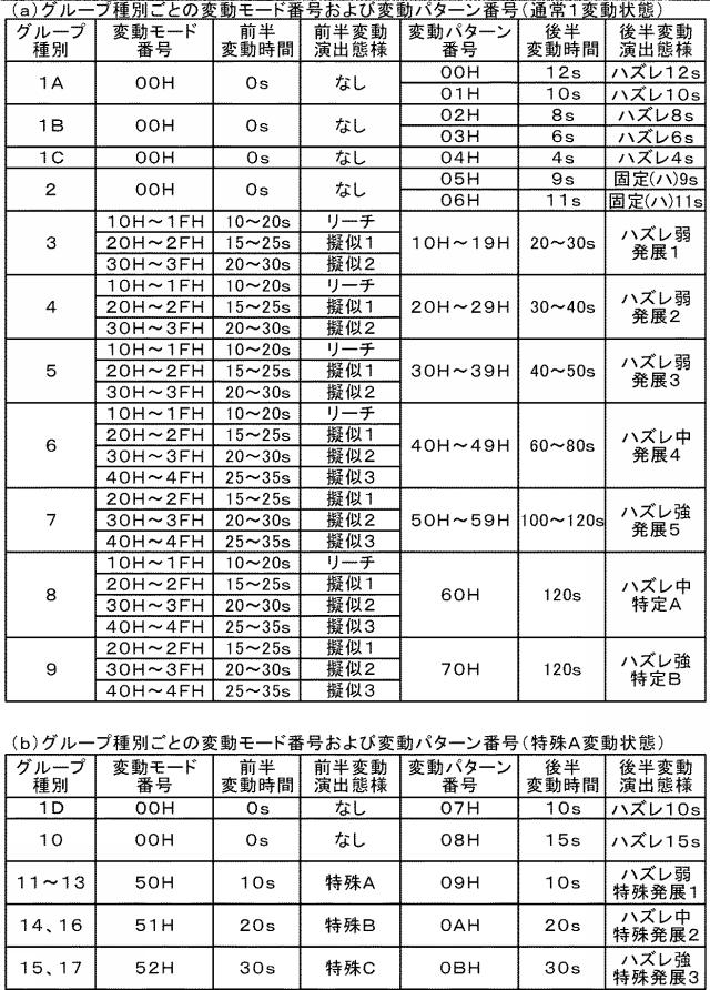 5922616-遊技機 図000054