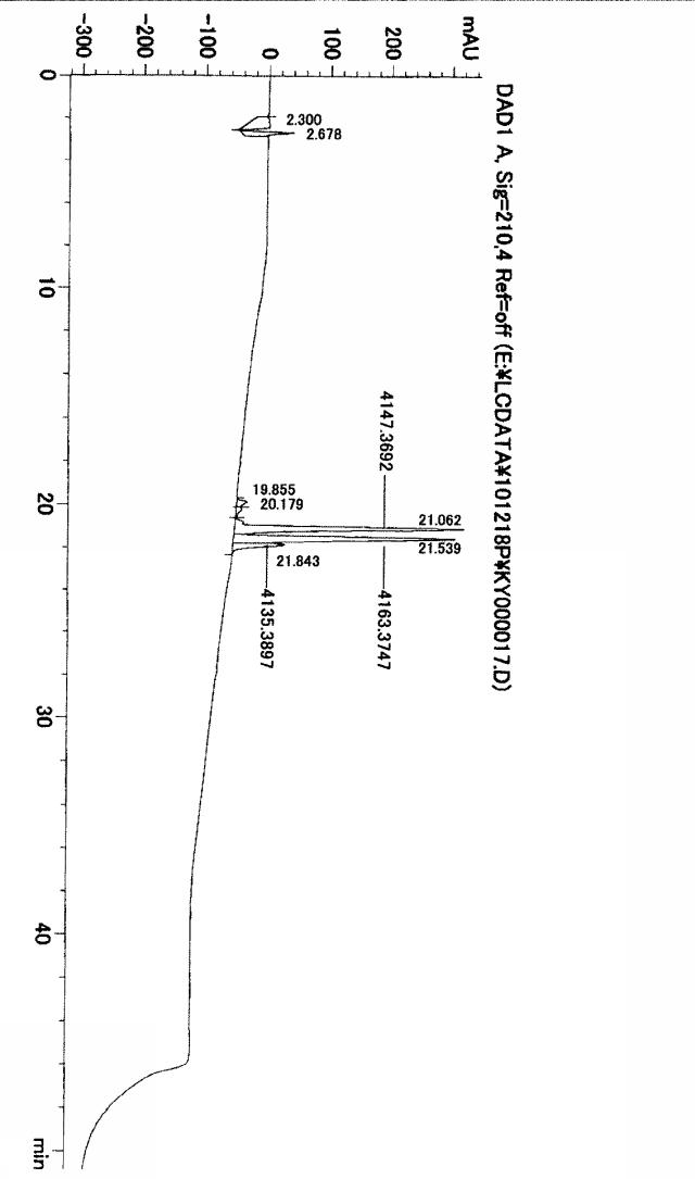 5996824-高純度ＰＴＨ含有凍結乾燥製剤およびその製造方法 図000054