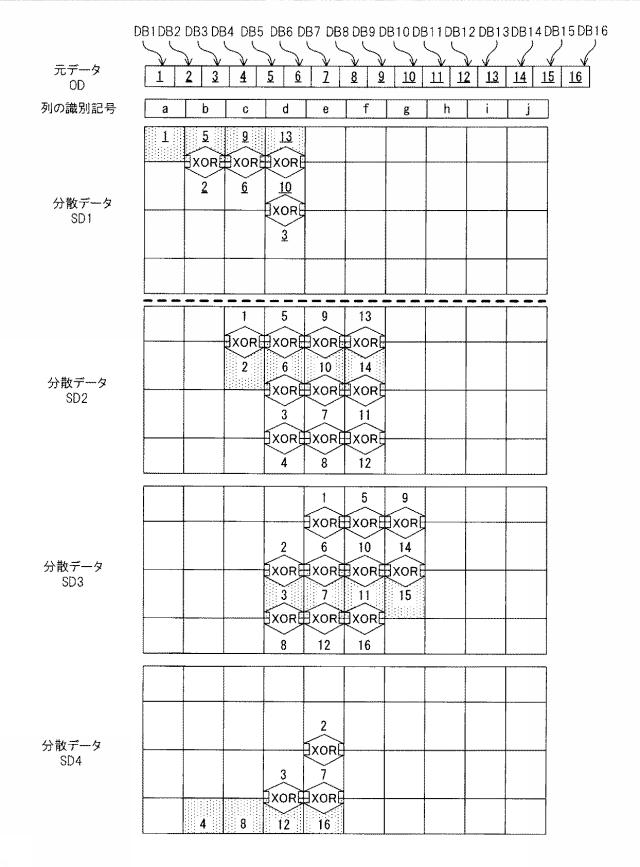 6011775-分散装置、復元装置、分散方法、復元方法及び分散復元システム 図000054