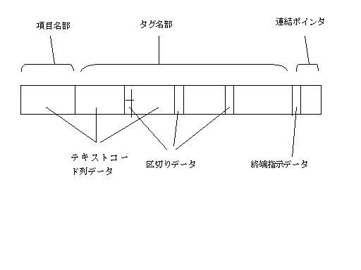 6103314-情報管理装置並びにファイル管理方法 図000054