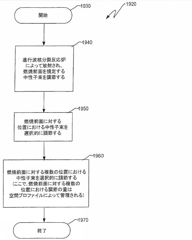 6125840-進行波核分裂反応炉、核燃料アッセンブリ、およびこれらにおける燃焼度の制御方法 図000054