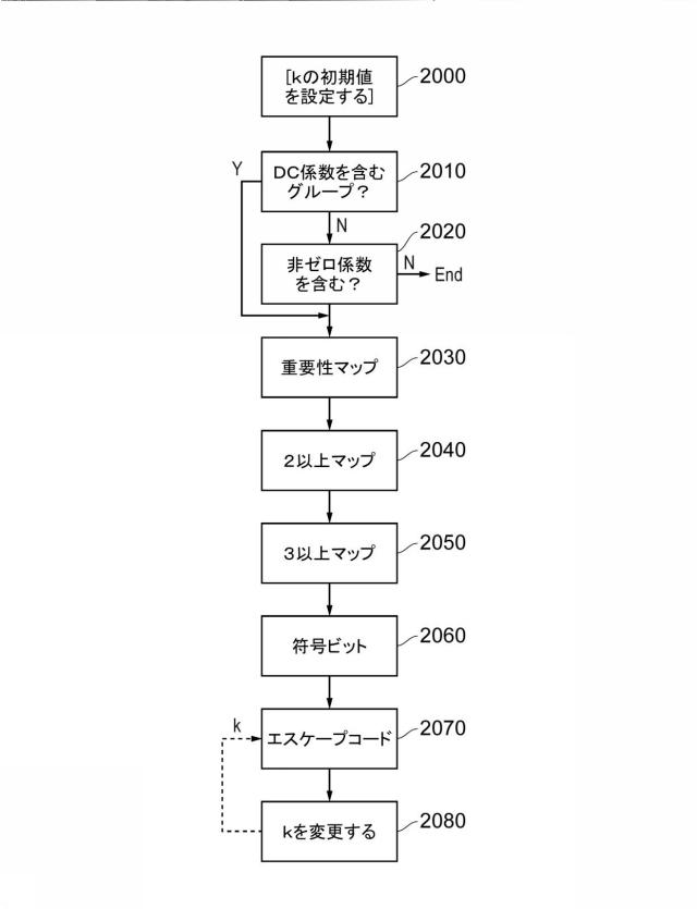 6134055-データ符号化及び復号化 図000054