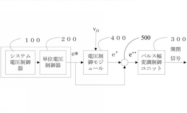 6143826-インバータシステムに用いられる制御方法及び制御装置 図000054