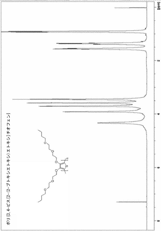 6252480-酸化重合による共役ポリマーの改善された合成方法および関連する組成物 図000054