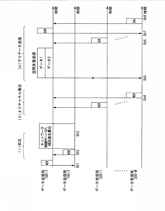 6253685-無線通信装置及び無線通信方法 図000054