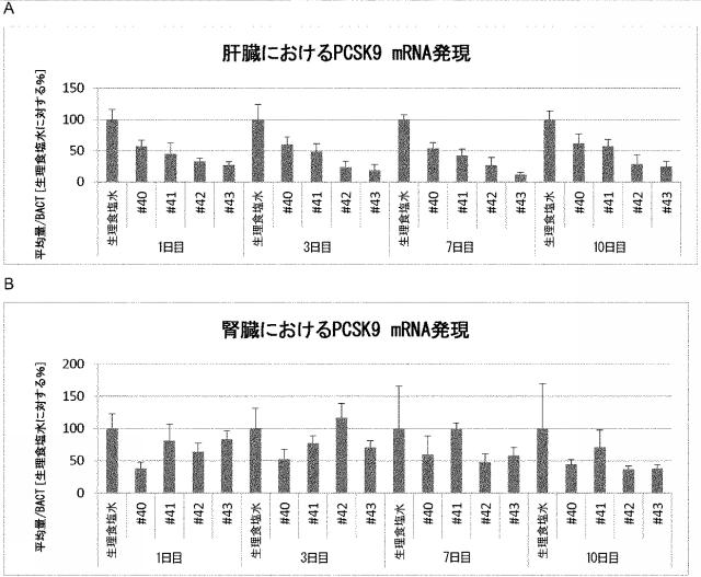 6255092-ＰＣＳＫ９を標的とするアンチセンスオリゴマーおよびコンジュゲート 図000054